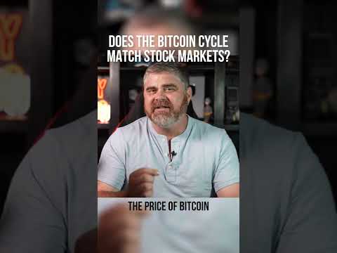 Do Bitcoin & Stocks Correlate?