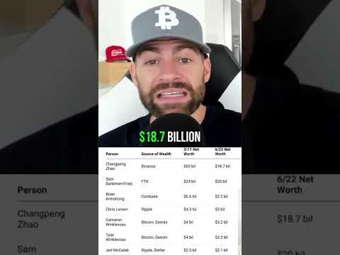 $61 BILLION LOST in #Crypto!! #bitcoin #shorts